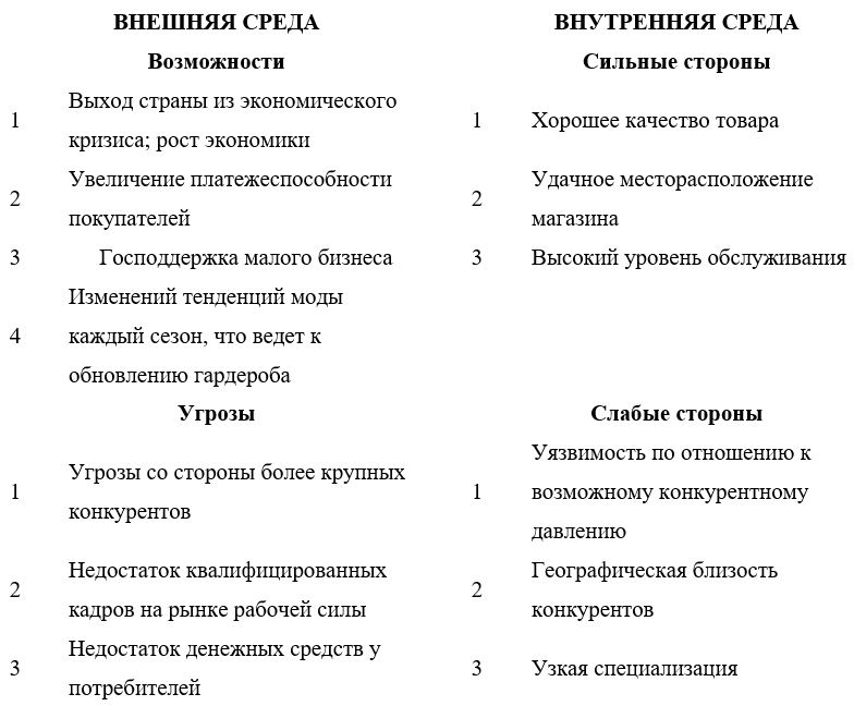 Курсовая работа по теме Потребительские предпочтения молодежи на рынке развлекательных услуг